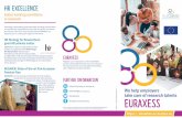 HR EXCELLENCE - EURAXESS · HR Strategy for Researchers: good HR policies matter EURAXESS supports organisations that decide to implement the HR Strategy for Researchers. Review your