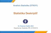 Analisis Data Kategorik - kusmansadik.files.wordpress.com · 02-09-2018 · The graphic procedures help us to visualize the pattern of a data set of measurements. To obtain a more