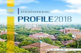 Faculty of Engineering Universitas Indonesia Profile 2018eng.ui.ac.id/wp-content/uploads/BUKU-PROFIL-RISET-FTUI-2018-1.pdf · students even better, and to provide a clearer picture