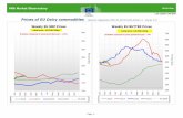 Prices of EU Dairy commodities (Source: Regulation (EU) No ...ec.europa.eu/agriculture/sites/agriculture/files/market... · Milk Market Observatory PRI.EU.Dair Last update: 27.02.2019
