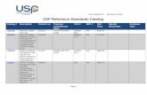 USP Reference Standards Catalog - Chromachemiechromachemie.co.in/assets/pdf/usp.pdf · USP Reference Standards Catalog Catalog # Description Current Lot Previous Lot(Valid Use Date)