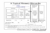 A Typical Memory Hierarchymeseec.ce.rit.edu/cmpe750-spring2015/750-4-21-2015.pdf · #1 Lec # 11 Spring 2015 4-21-2015 A Typical Memory Hierarchy Control Datapath Virtual Memory, Secondary