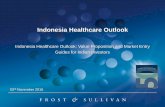 Indonesia Healthcare Outlook - pharmexcil.com · Methodology and Scope 7 This research service focuses on the Indonesian healthcare market, providing a detailed overview of the healthcare