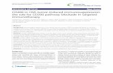 CD200 in CNS tumor-induced immunowsuppression-the role for ... · the role for CD200 pathway blockade in targeted immunotherapy Christopher L Moertel1, Junzhe Xia1,2, Rebecca LaRue1,