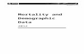 Mortality and Demographic Data 2012 - Ministry of Health  · Web viewMortality and Demographic Data 201. 2. ... Mortality and Demographic Data . 2012 . publication at: .