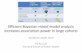 Linear Existing New method: regression mixed model BOLT ... · Efficient Bayesian mixed model analysis increases association power in large cohorts 10/20/14: ASHG 2014 . Po-Ru Loh