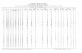 Louisiana Secretary of State Early Voting Statistical Reportelectionstatistics.sos.la.gov/.../Parish/2015_1121_ParishStats.pdf · WD PREC PJ CG SE REP SB CD JP TOTVTE WHITE BLACK