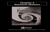 Chapter 2 Resource Masters - rvrhs.enschool.orgrvrhs.enschool.org/ourpages/auto/2015/2/2/45861812/Chapter 2... · alternate optimal solution column matrix consistent constraints dependent