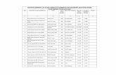 TENTATIVE SENIORITY LIST OF SSTs FEMALE OF …kpese.gov.pk/Downloads/seniority/Tentative Seniority list of SST... · 73 Tallat Perveen SST D/O S.M.Saleem BA BEd GGMS Rustam Mardan