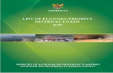 LIST OF PLANNED PRIORITY EXTERNAL LOANS 2018 · The Development of UIN Maulana Malik Ibrahim Malang Phase II East Java Project . 118 ... Reform Program 150,000 0 World Bank Ministry