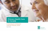 Primary Health Care in Canada - CIHI Health Care in Canada... · Primary Health Care in Canada A Chartbook of Selected Indicator Results, 2016 6 • Rates of overweight and obesity
