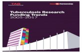 Tuberculosis Research Funding Trends 2005-2017 · Tuberculosis Trials Consortium, ... who successfully sued a public Indian hospital for access to new ... Strictly speaking, ...