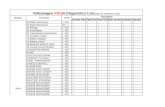 Volkswagen V25.66 Diagnostics List(Note:For reference only ... · System Info.Read Dtc Clear DtcData stream Actuatio Specail Volkswagen V25.66 Diagnostics List(Note:For reference