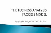 Inggang Perwangsa Nuralam, SE., MBA · 2017-03-13 · tahapan untuk di analisa, ... perlu menjadi catatan, walaupun setiap project memerlukan eksplorasi detail dalam setiap tahapan,
