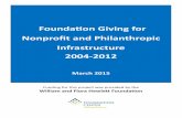 nonprofit and philanthropic infrastructure - Foundation Centerfoundationcenter.org/gainknowledge/research/pdf/foundation_giving... · Founda on Giving for Nonproﬁt and Philanthropic