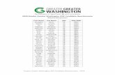 Ward4 FINAL Word 09182018 2018 Greater Greater Washington ... · Greater!Greater!Washington!ANC!Candidate!Questionnaire!–!2018! ! % What% is% the% biggest% controversy% in% your%