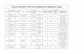 TA/DA REPORT FOR THE MONTH OF MARCH, 2018pcdawc.gov.in/images/pdf/circulars/admin/general/3561_tadaltc.pdf · 5017 uday shankar/a ao 8339660 pkt to ferozepur cantt td 589 dt. 16/10/17