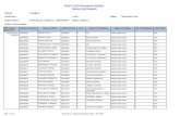 Ration Card Management System - golaghat.gov.in TAMANG.pdf00000174 SUKU MAYA TAMANG 3786784 F BISARAM TAMANG Naharchala Gaon 3 APL Page :3 of 22 Prepared by : National Informatics