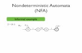 Nondeterministic Automata (NFA) - Uni Salzburgcs.uni-salzburg.at/~anas/teaching/Automata2014/Week2-4-11-14.pdf · no 1 transition Nondeterministic Automata (NFA) ∑ = {0,1} Informal