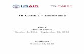 TB CARE I - Indonesiacmsfocus.net/cpanel/knc62f7/images/xplod/report/TB CARE I Year 2... · SOP Standard Operating Procedure SRL Supranational Reference Laboratory SSF Single Stream