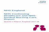 NHS England NHS Continuing Healthcare and NHS- funded ... · NHS England NHS Continuing Healthcare and NHS-funded Nursing Care Report Quarter 2 Report, England 2017-18. ... NHS Continuing