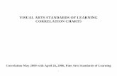 VISUAL ARTS STANDARDS OF LEARNING CORRELATION … fileCorrelation May 2000 with April 26, 2006, Fine Arts Standards of Learning . 2 VISUAL ARTS STANDARDS OF LEARNING CORRELATION CHART