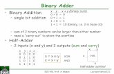 Binary Adder - egr.msu.edu · ECE 410, Prof. A. Mason Lecture Notes 12.2 Half-Adder Circuits • Simple Logic –ung XisOR geat • Most Basic Logic – NAND and NOR only circuits