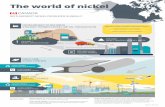 The world of nickel - nickelinstitute.org · from mining to refining 150,000 tonnes nickel metal production end use 38,000 tonnes 201,000 t nickel content in ore definitions imports