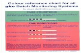 Scanned Document - gke Australia reference chart for all gke Batch Monitoring Systems for steam sterilization processes PASS CONDITIONS The batch can be released if all 4 color seg-