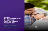 2018 ALZHEIMER’S DISEASE FACTS AND FIGURES and Figures/facts-and... · 2018 Alzheimer’s Disease Facts and Figures 1 Specific information in this year’s Alzheimer’s Disease