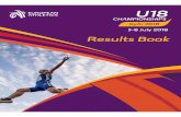 Result Book EAU18 Gyor 2018 - european-athletics.org · 20:33 2000m Steeplechase Girls Round 1 Heat 1 20:45 2000m Steeplechase Girls Round 1 Heat 2 European Athletics Under 18 Championships