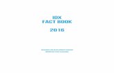 IDX FACT BOOK 2016 - idx.co.ididx.co.id/Portals/0/StaticData/Publication/FactBook/FileDownload/20161025_FB-2016.pdf · LIST OF FIGURES JakarTa comPosiTe indeX and caPiTaL markeT miLesTones