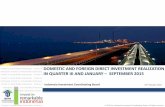 DOMESTIC AND FOREIGN DIRECT INVESTMENT ... - pma … Paparan - ENG... · 22nd October 2015 invest in Invest in remarkable indonesia Invest in ... (43.2%) West Java Rp 8.6 T (18.0%)