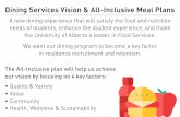 Dining Services Vision & All-Inclusive Meal Plans · Omelet, mushroom and Swiss French toast Turkey patty Raven’s potatoes Cabbage rolls Brown rice Veg. medley Chili dog Black bean