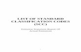 LIST OF STANDARD CLASSIFICATION CODES … OF STANDARD CLASSIFICATION CODES (SCC) Emission Statement Report Of Actual Emissions 2 ORGANIZATION OF SCCs The four levels of source descriptions