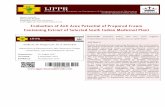Evaluation of Anti Acne Potential of Prepared Cream ...ijppr.humanjournals.com/wp-content/uploads/2017/10/30.Ansila-S-Dr... · Evaluation of Anti Acne Potential of Prepared Cream