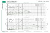 1/4 DIAMETER CABLE - Isolator · Roll. Helical Isolator SB8 SERIES SB 1/4" DIAMETER CABLE Design Data Sheet TEL: (631) 491-5670 FAX: (631) 491-5672 ...