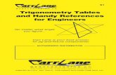 Trigonometry Tables and Handy References for Engineers .2018-03-26 · Toggle Clamps High Quality,