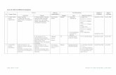 List of JAS Certified Company - mutucertification.commutucertification.com/wp-content/uploads/2018/04/MAR-2018-List-of-JAS-Certified... · 3 PT KATINGAN TIMBER CELEBES Jl. Suryopranoto