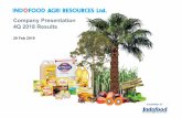 Company Presentation 4Q 2018 Results · Indonesia - Plasma Oil Palm 86,403 86,182 Brazil ... - Vale do Tijuco (UVT) 50,686 49,204 - Vale do Pontal (UVP) 28,582 - 16% 2% 50% 33% Immature