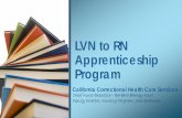LVN to RN Apprenticeship Program - nationalacademies.org/media/Files/Activity Files/Global... · LVN to RN Apprenticeship Program assumptions • Offers LVN’s a career ladder •
