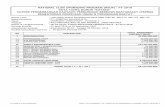 NATIONAL SLUM UPGRADING PROGRAM (NSUP) - FY 2018 …kotaku.pu.go.id/files/Media/Laporan/Contract Resume... · M. Devi Eriansyah Person/Months 24 3 Masnursyah Sub Prof for Financial