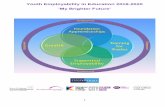 Youth Employability in Educationhamilton.s- .Progression and Career Pathways • Modern Apprenticeship