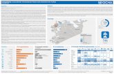 Activities Analysis - ReliefWeb · Activities People reached numbers reported are for November 2017 only. CCCM cluster tracked 2,321,068 IDPs and coordinated the provision of lifesaving