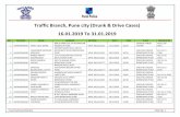 Traffic Branch, Pune city (Drunk & Drive Cases) 16.01.2019 ... · k 202 pethakar s paud rd kothrud pune. 184,185 28/01/2019 1.37 lane no.04 koregaon park car mh 16 bh7830 40 kp division