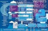 Azure Machine Learning Studio Capabilities Overview Microsoftdownload.microsoft.com/download/C/4/6/C4606116-522F-428A-BE04-B6D3213E... · Azure Machine Learning Studio Capabilities