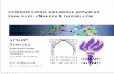 reconstructing biological networks from data: …users.ics.aalto.fi/harrila/teaching/summers09/bonneau...reconstructing biological networks from data: cMonkey & Inferelator Richard