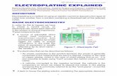 SAMFA ELECTROPLATING EXPLAINED · Electroplating is a method of using an electric current to ... nickel in the case of nickel plating ... [Atoms gain and lose electrons during the