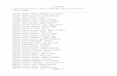 Listado de inscriptos a MANAT y MHBIO del Mod.II ... · inscMod2 Listado de inscriptos a MANAT y MHBIO del Mod.II (condicional) CEDULA NOMBRE ...