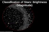 Classification of Stars: Brightness (Magnitude)web.physik.uni-rostock.de/halb/vorlesung/astro2teil1c.pdf · Linienprofile. 3. Eigenrotation (elliptisches Profil) Dopplerverbreiterung: